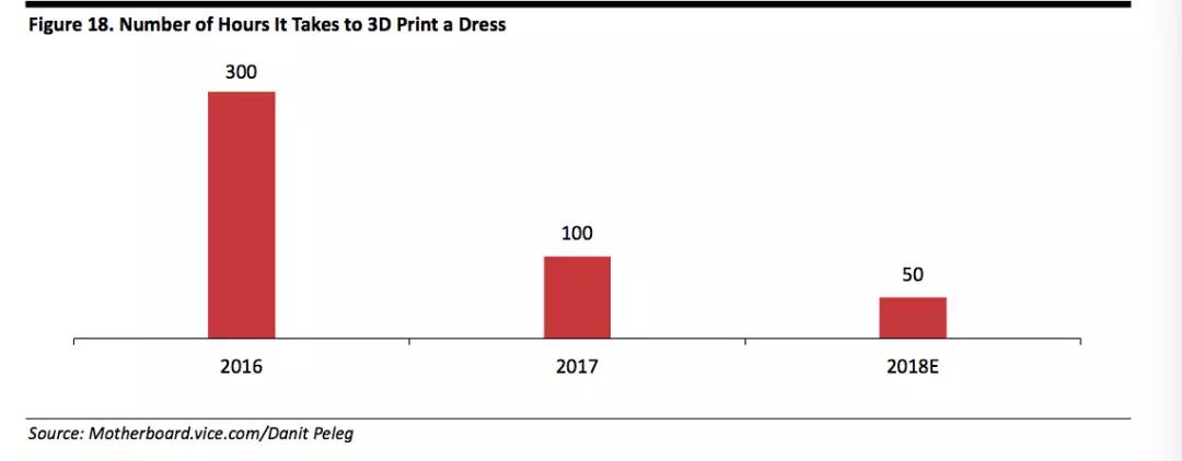 2018年零售业加快变革，18个最新趋势了解一下