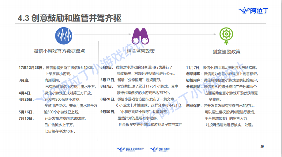 阿拉丁发布小游戏年度报告：60亿规模市场，头部公司还没出现