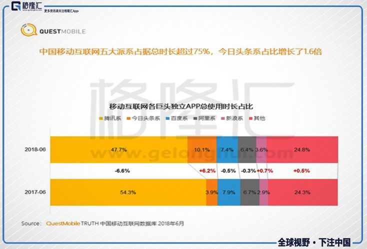 腾讯嬗变：削藩后剑指何方