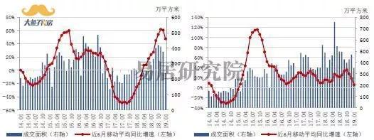 全国楼市两极分化，此刻什么房子最值得投？