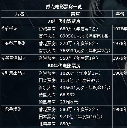“狭隘”的金像奖，“无双”的金像奖