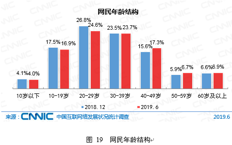 一夜爆红的新品牌与看不懂的年轻人：2019年消费大变局