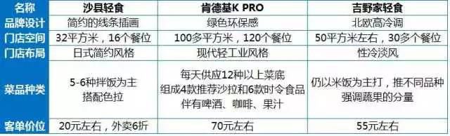 肯德基、瑞幸烧钱做轻食，背后是“吃草族”的崛起