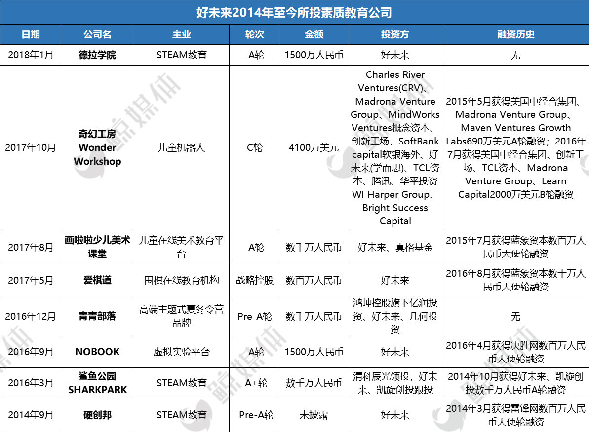 资本和技术催生的教育独角兽江湖