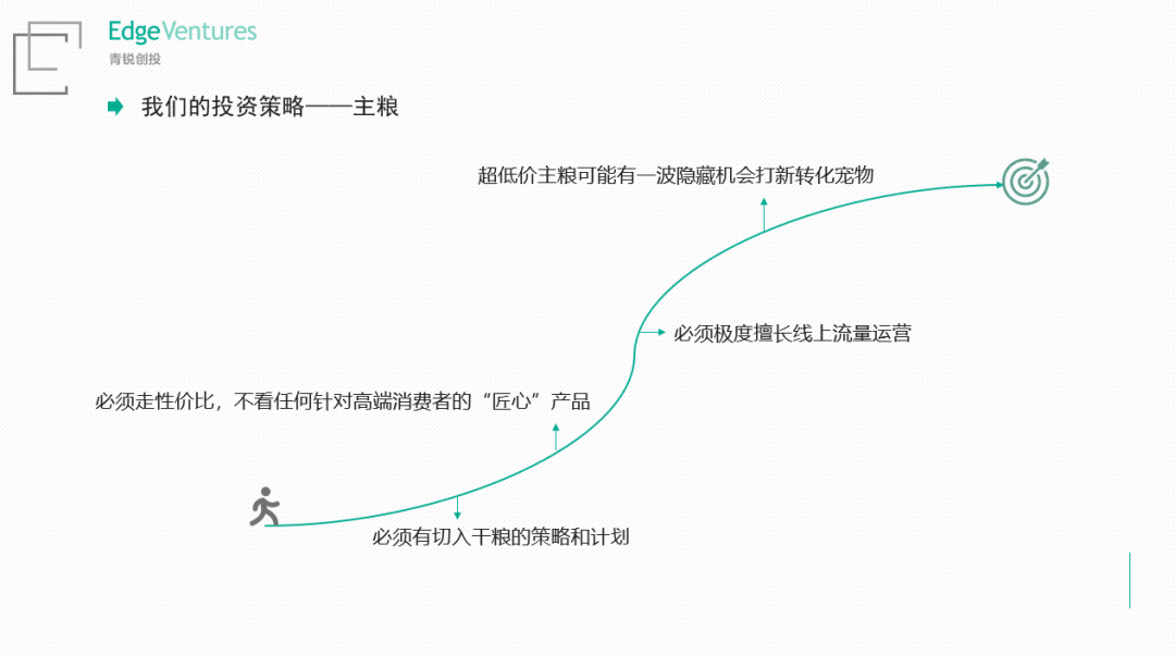 青锐创投吴斌：宠物市场背后的残酷法则