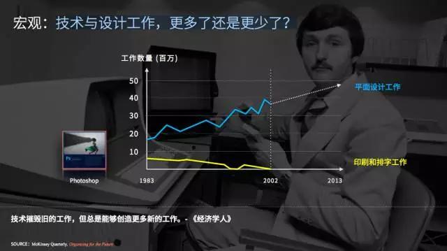 《2017设计与人工智能报告》：在设计领域，谈谈人脑与机器的更深层关系