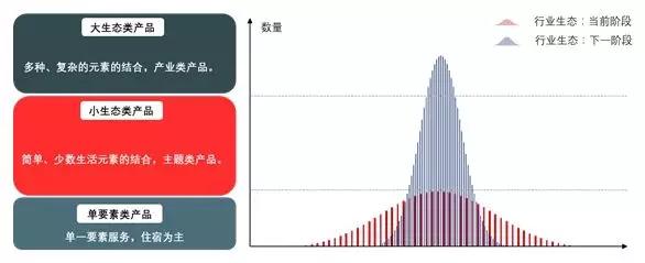 文旅产业洞察：产业链缺失，场景价值显现，资产价值重估
