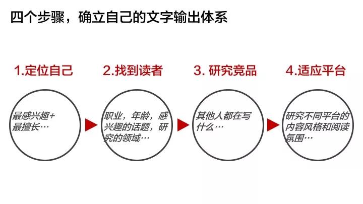 想去大公司镀金，先学会这三点