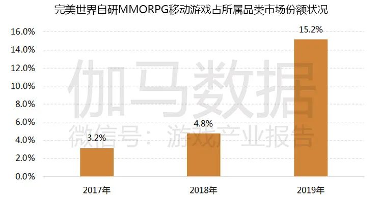 游戏市场企业研发竞争力报告：自主研发连年增长已占市场84%，研发竞争力15强分析