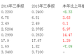 七匹狼进军保险业，下滑的业绩能得到“保险”么？