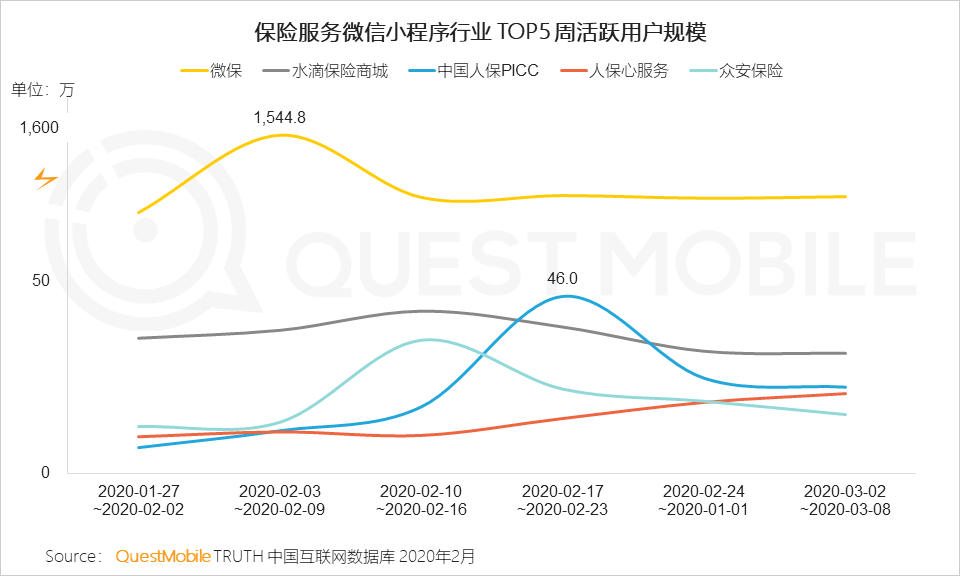 QuestMobile2020年新冠疫情洞察报告：理财、保险、健康意识及需求增强，互联网行为随之变化