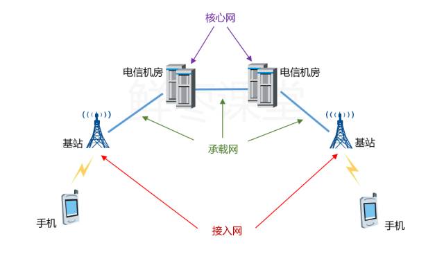 “通信工程师”到底是干啥的？