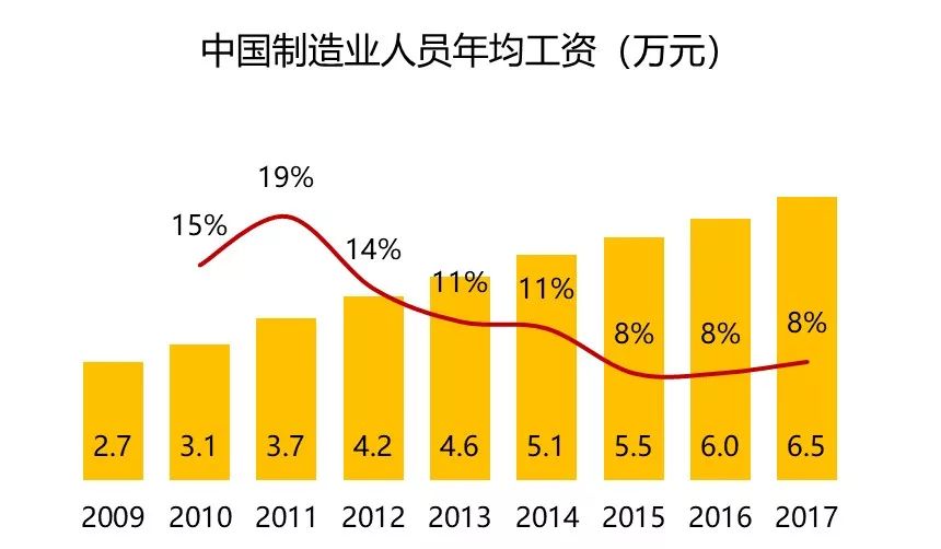 我们看到了AI行业里的下一片红海