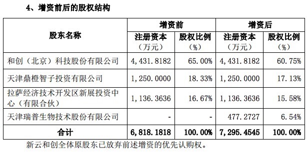 新云和创获瑞普生物1575万元投资，专注农牧行业信息化服务