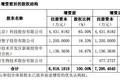 新云和创获瑞普生物1575万元投资，专注农牧行业信息化服务