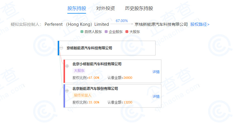 焦点分析 | 滴滴找北汽当盟友，但联姻未必有好结局