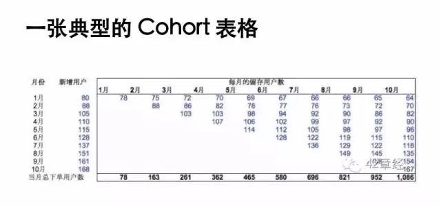 投资人是怎样分析数据的？早知道这些我的公司就不会死