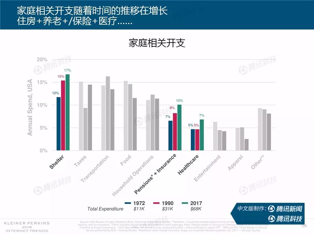 【完整版】2018互联网女皇趋势报告：全球互联网用户出现个位数增长