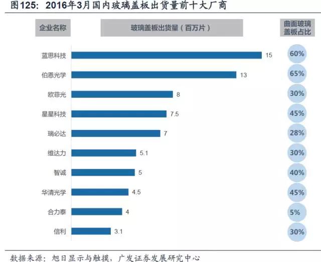 中国手机崛起背后，挺进高端的上游产业链