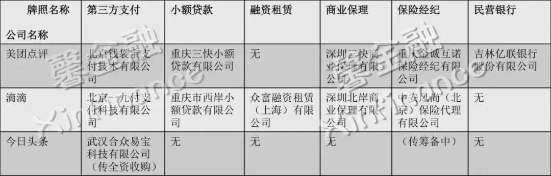 美团金融数据首曝光：商户笔均贷款超7万元，代收总额21亿