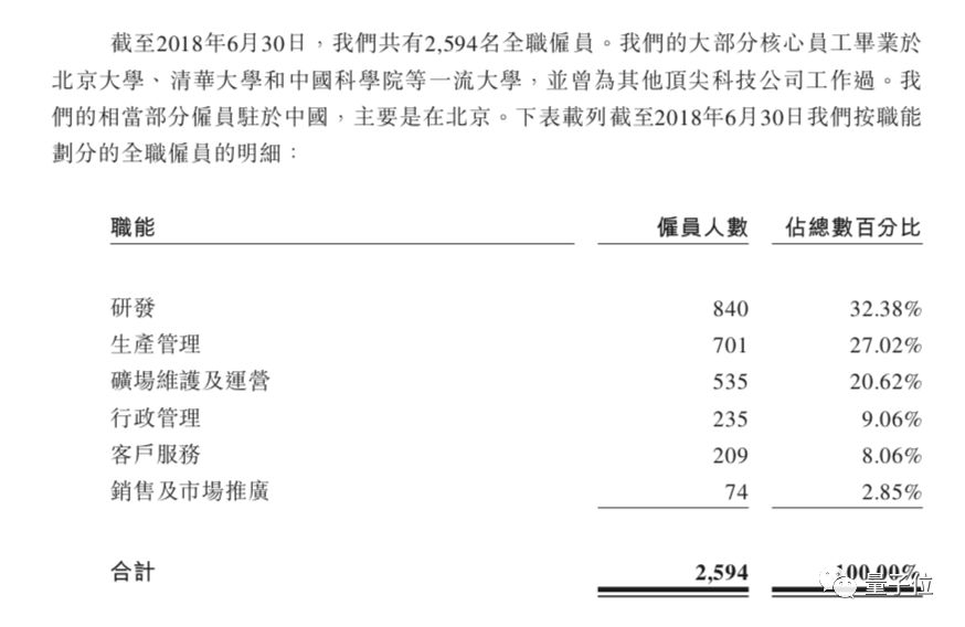 比特大陆是至尊宝，区块链是白晶晶，AI是他的紫霞仙子