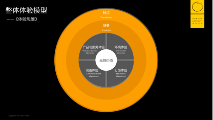 如何触动人心：口碑的洞悉、定义与落实？