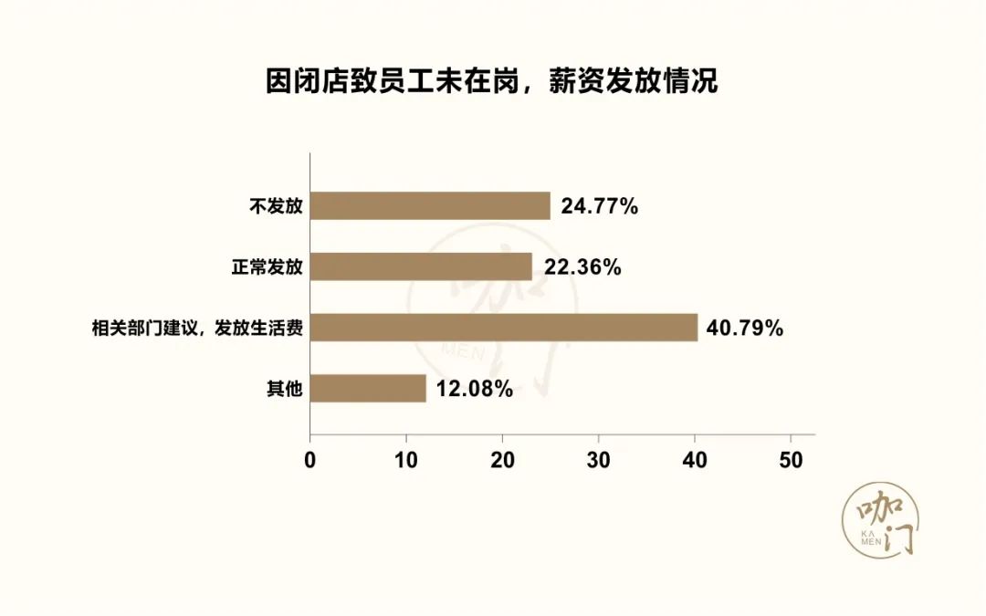 茶饮疫期生存报告：比想象中乐观，8成门店损失可控