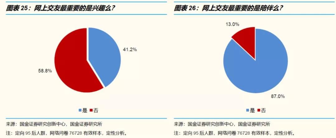 人设与陪伴经济学：如何排解95后无处不在的孤独和焦虑
