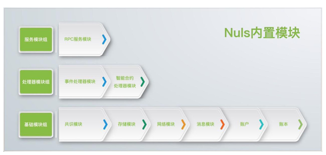 Update |「NULS」获比特大陆战略投资，资金将用于研发跨链技术