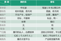 跑得快or 跑得久，哪一个对单车经济更重要？