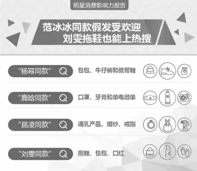 到底哪个中国明星最带货？最新明星消费影响力报告发布