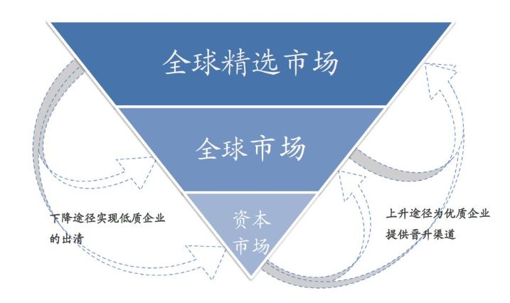 纳斯达克与香港创业板的前世今生，上交所科创板有何不同？