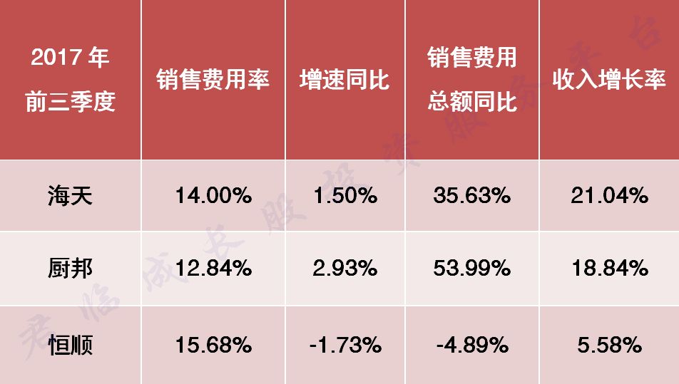 海天杀入醋江湖，遭遇复仇者联盟 