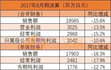 5家头部公司拿下64.4%年营收，日本中小动画制作公司生存维艰