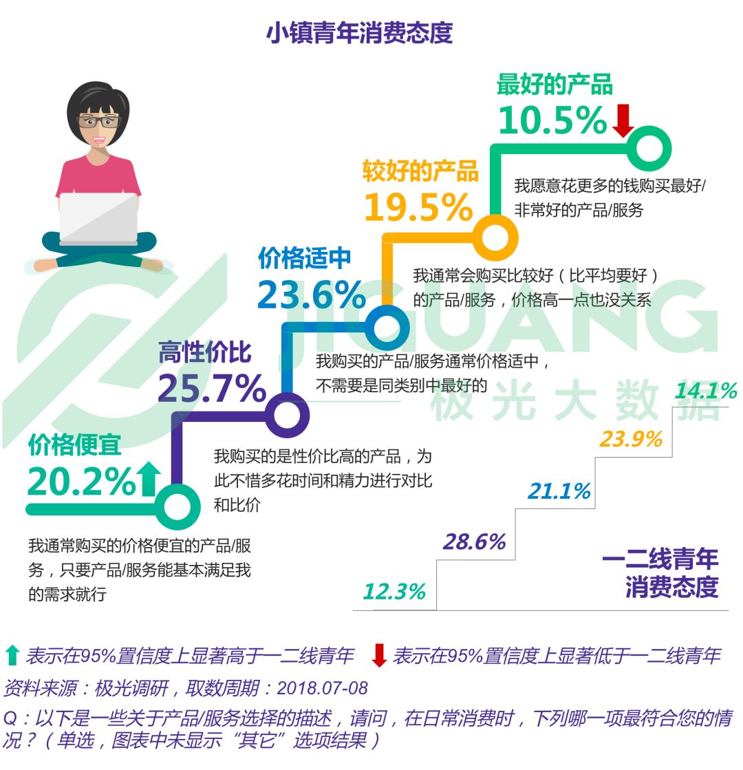 小镇青年娱乐消费出行全解析：手游视频和网购，每日直播不离手