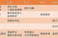 中国医疗人工智能现状分析：从产品验证进入市场验证