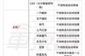 物流自动驾驶大战开始，5大势力30+玩家抢夺9万亿市场