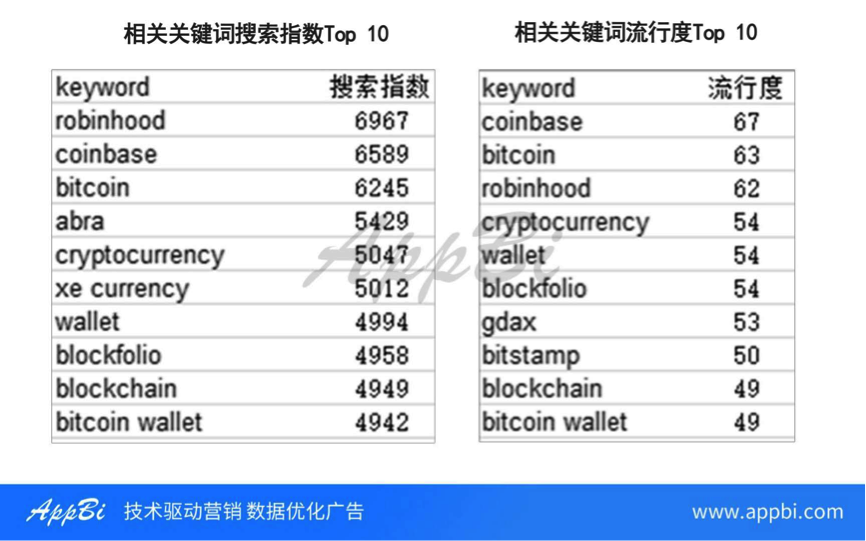 一文读懂火热的区块链江湖，除了网易星球还有3000款