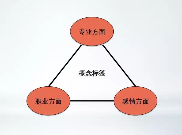 别让标签限制了你的成长