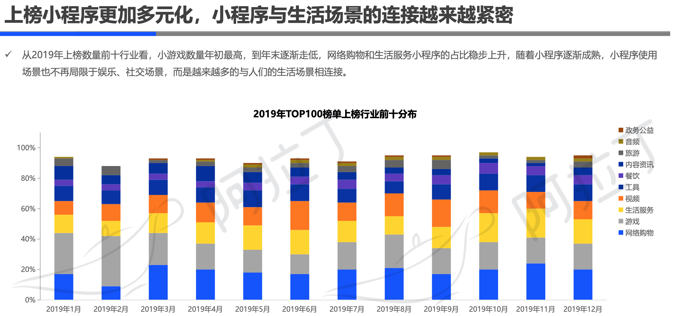 阿拉丁2019年小程序年度生态白皮书：小程序互联网时代到来