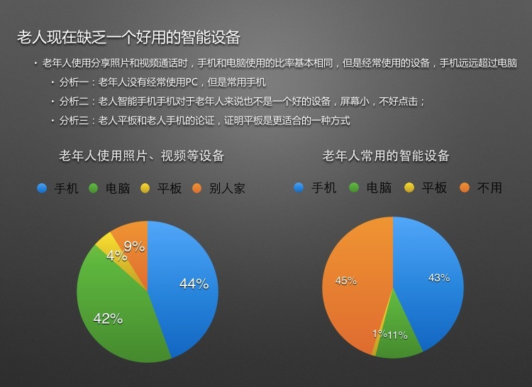 【Maker Voice】备受质疑的创业其实很煎熬，但我还是决定坚持下去