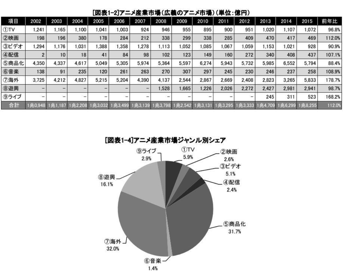 中国资本浮在日本动画行业的“浅水区”，这对中国动漫能有多大帮助？