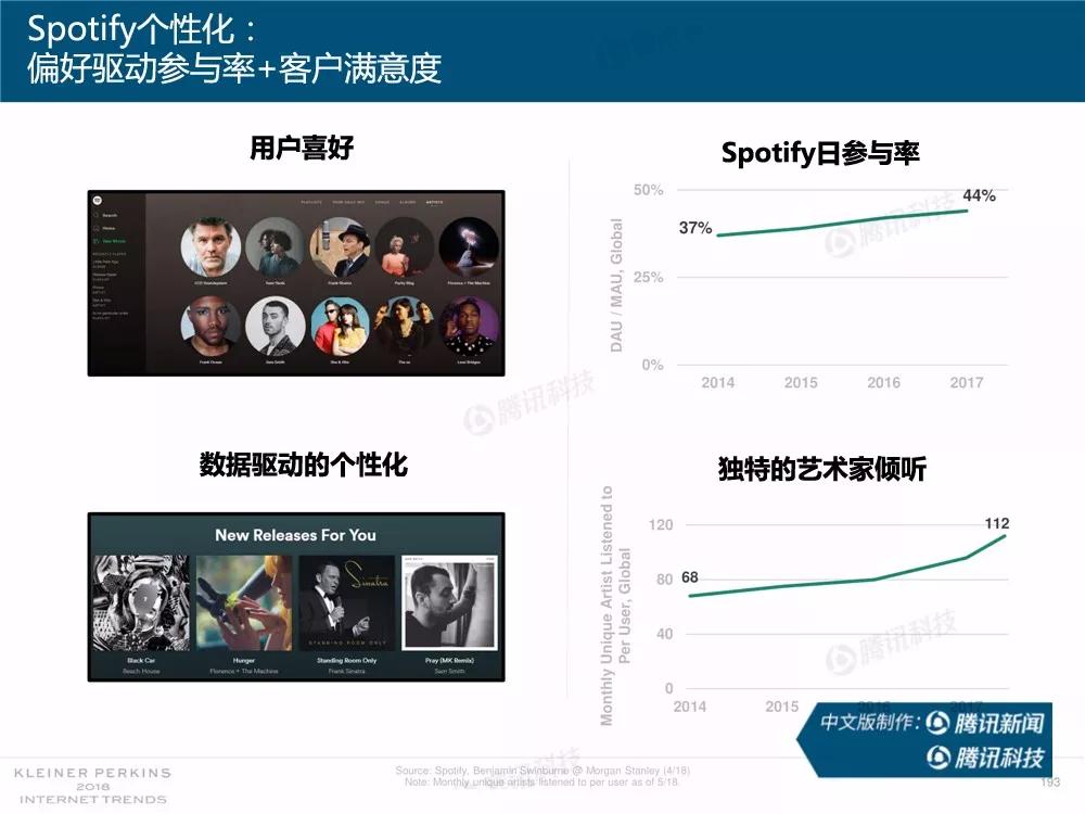 【完整版】2018互联网女皇趋势报告：全球互联网用户出现个位数增长