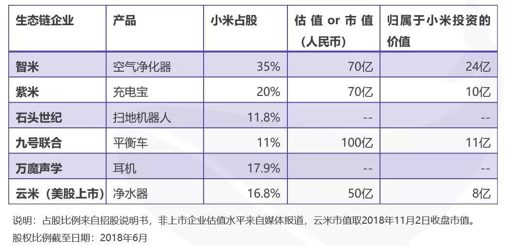 小米集团深度研究丨鲸准研究院新经济公司研究