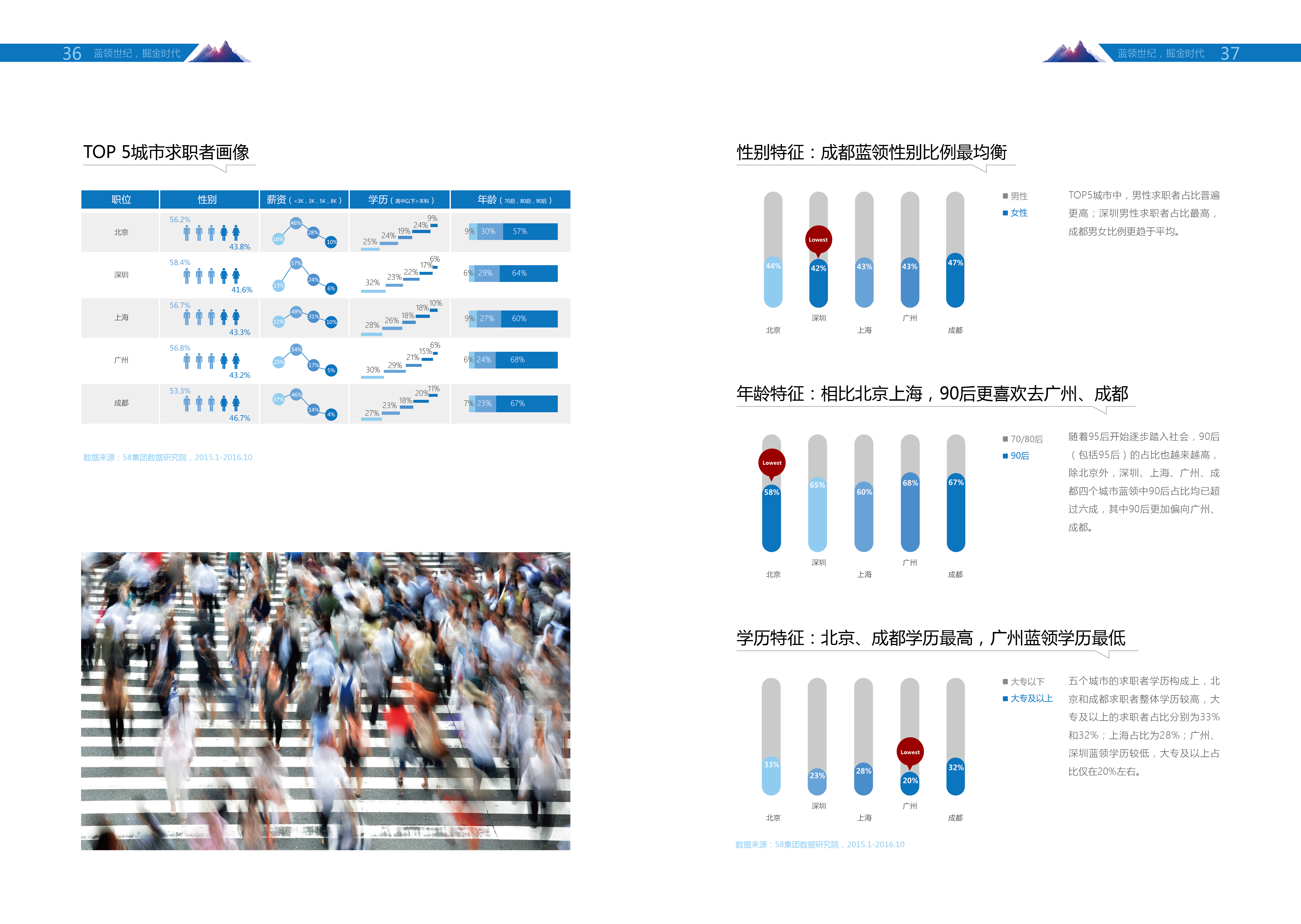 【蓝领日志】2016-2017年度蓝领白皮书