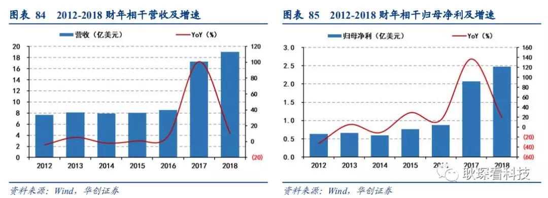 创投观察 |从全球激光产业竞争格局与下游新兴应用看中国厂商崛起契机与发展路径