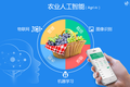 模拟专家思维，优化种植流程，“葡萄管家”将土地产值提高50%以上
