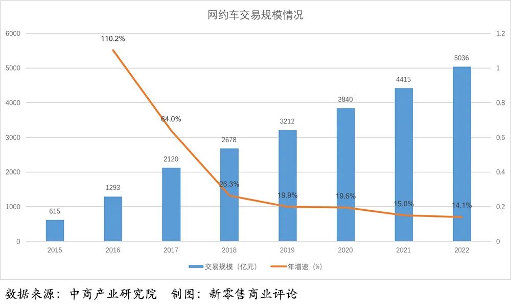 滴滴蒙眼押宝