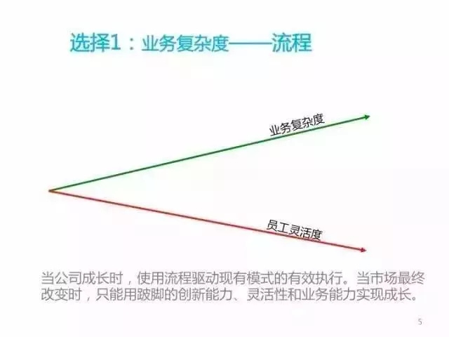 张一鸣：面对人才挑战，一名优秀的CEO也应是优秀的HR