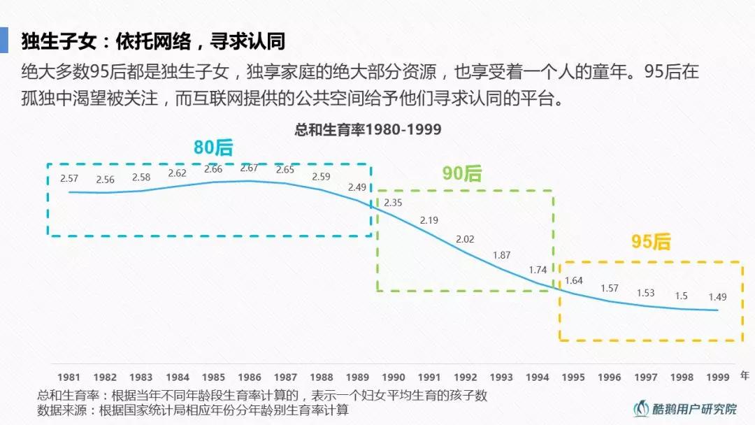 特立独行一代：深度解读95后互联网生活方式